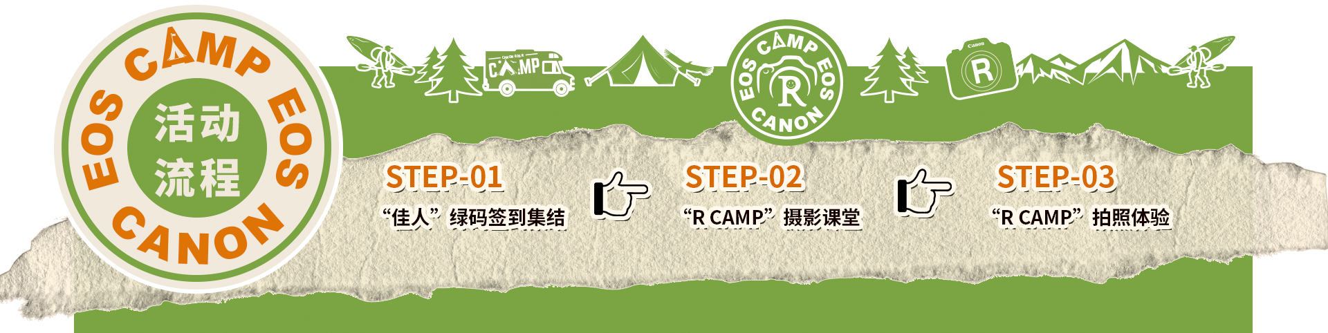 R CAMP活动流程